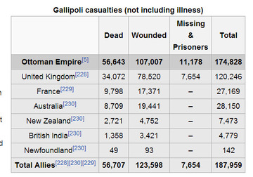 udendørs samle vokal Consequences - The Gallipoli Campaign